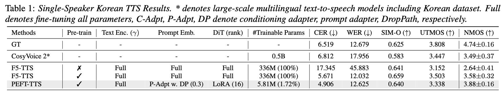 evaluation table